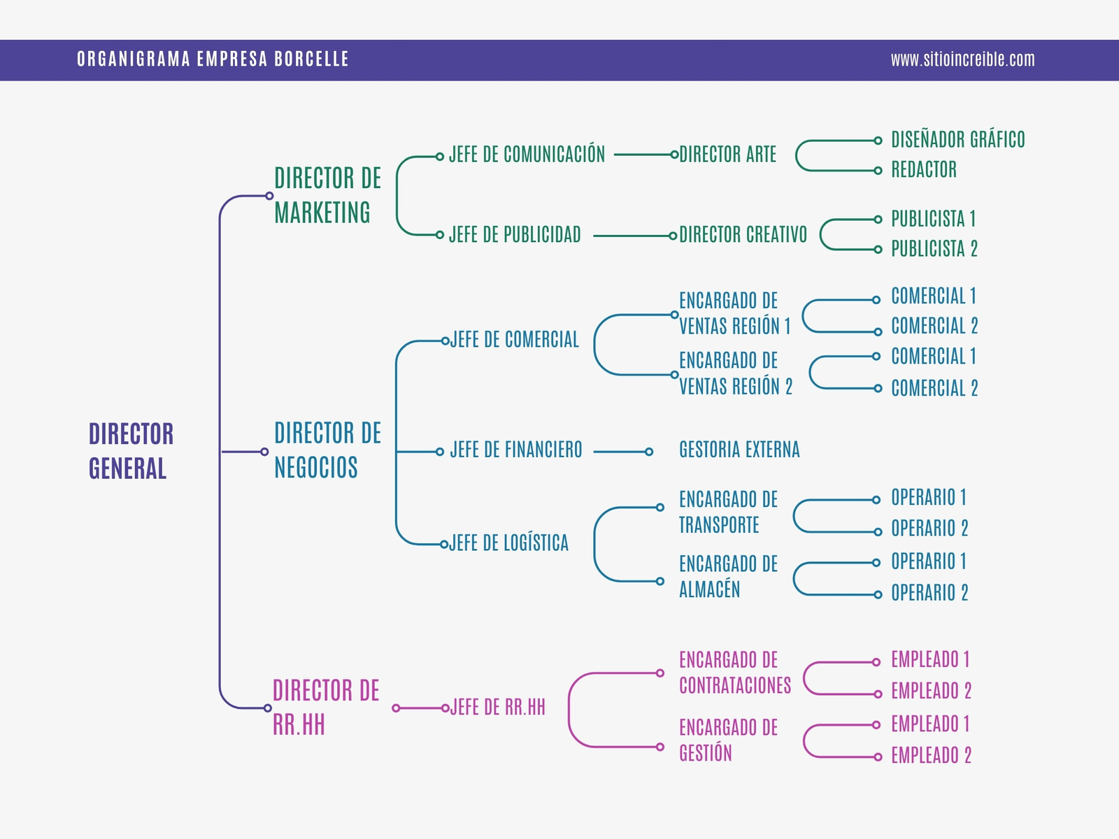 Gráfico Organigrama de Empresa Simple Colorido