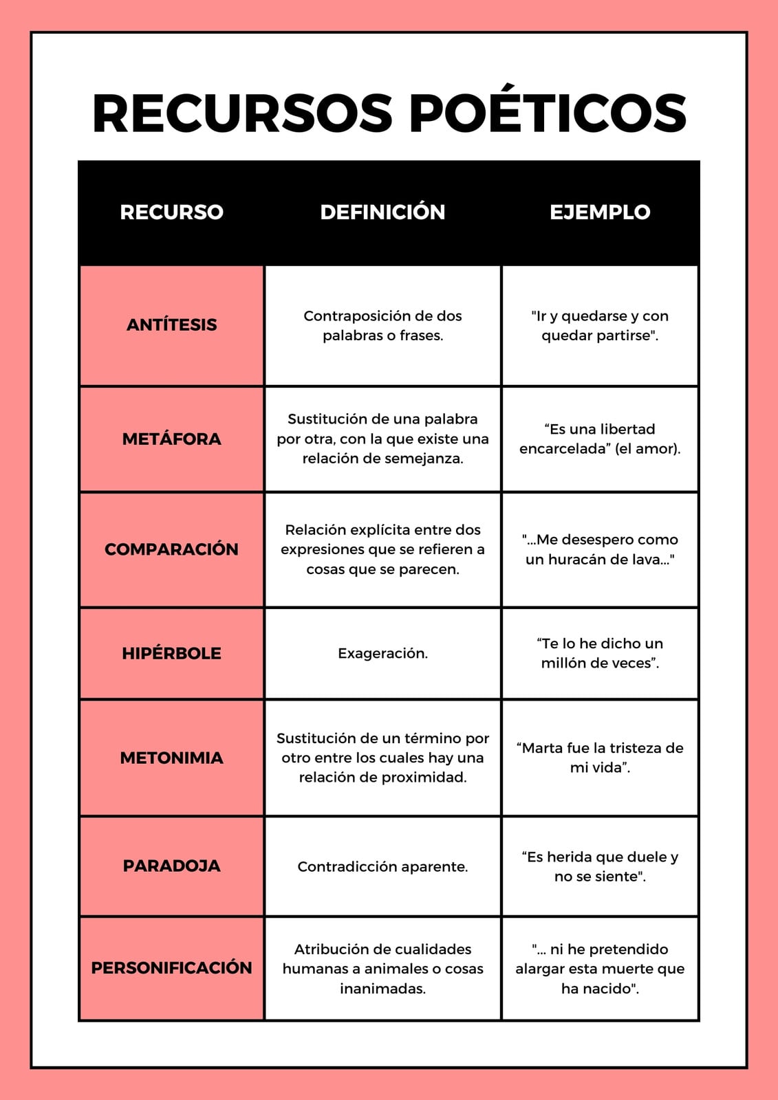 Cuadro comparativo de recursos poéticos de estilo simple rosa