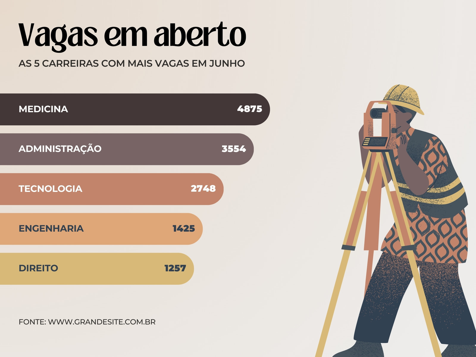 Gráfico Barras Vagas Bege Marrom