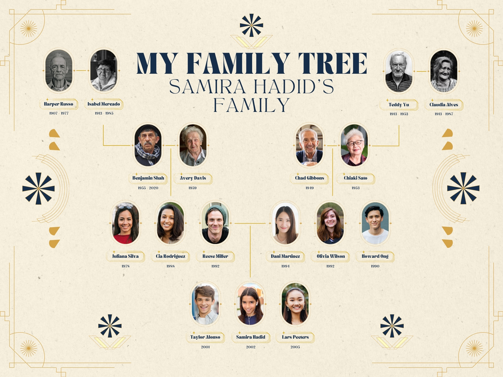 Beige Classic Vintage Family Tree