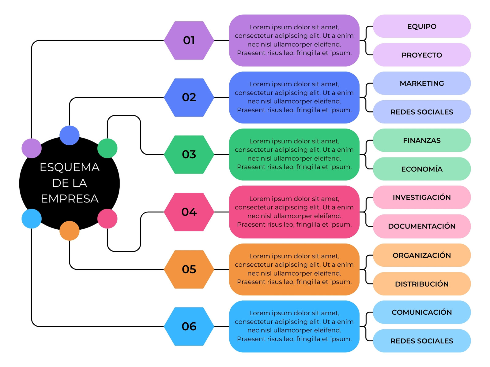 Gráfico Esquema Mapa Mental Empresarial Corporativo Colorido