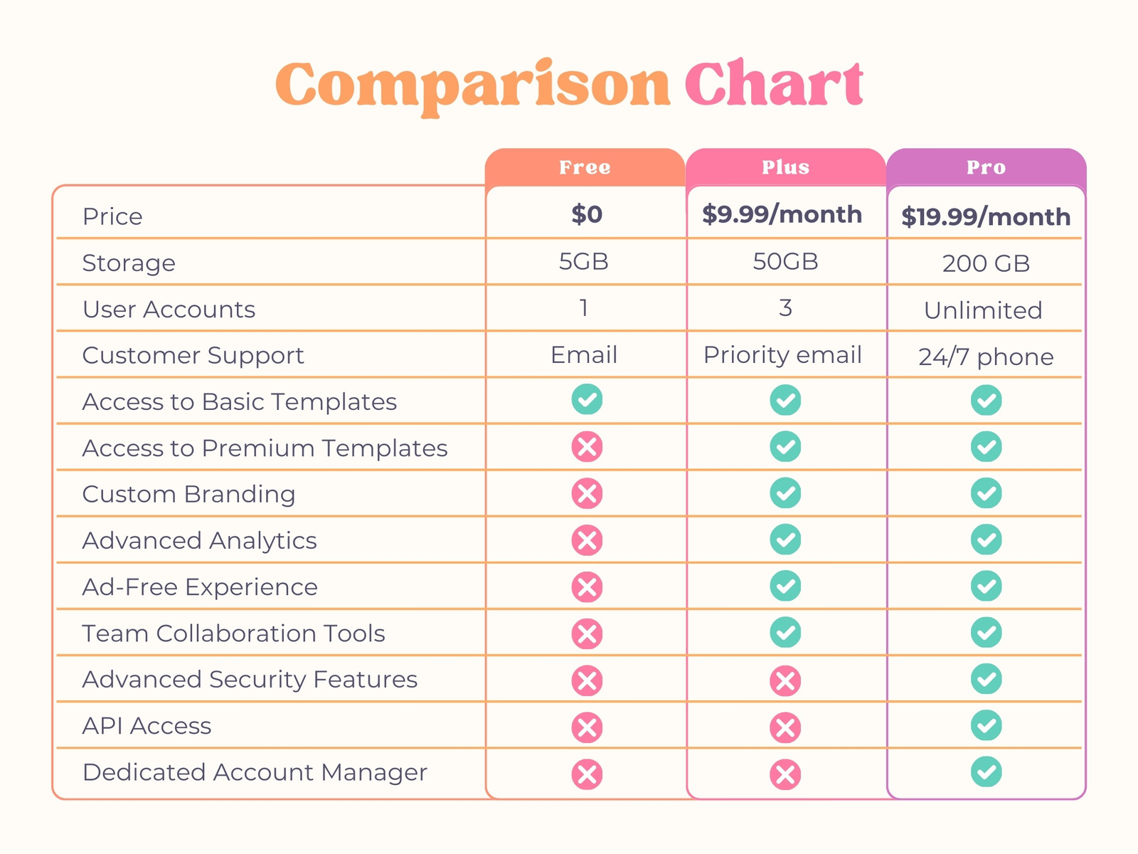 Colorful Tabs Pricing and Feature Graph Comparison Chart
