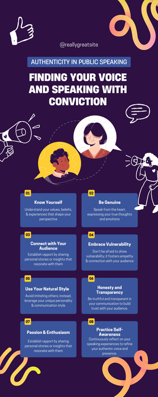 Speaking Infographic Customize 448+ Communication Infographic Templates Online - Canva