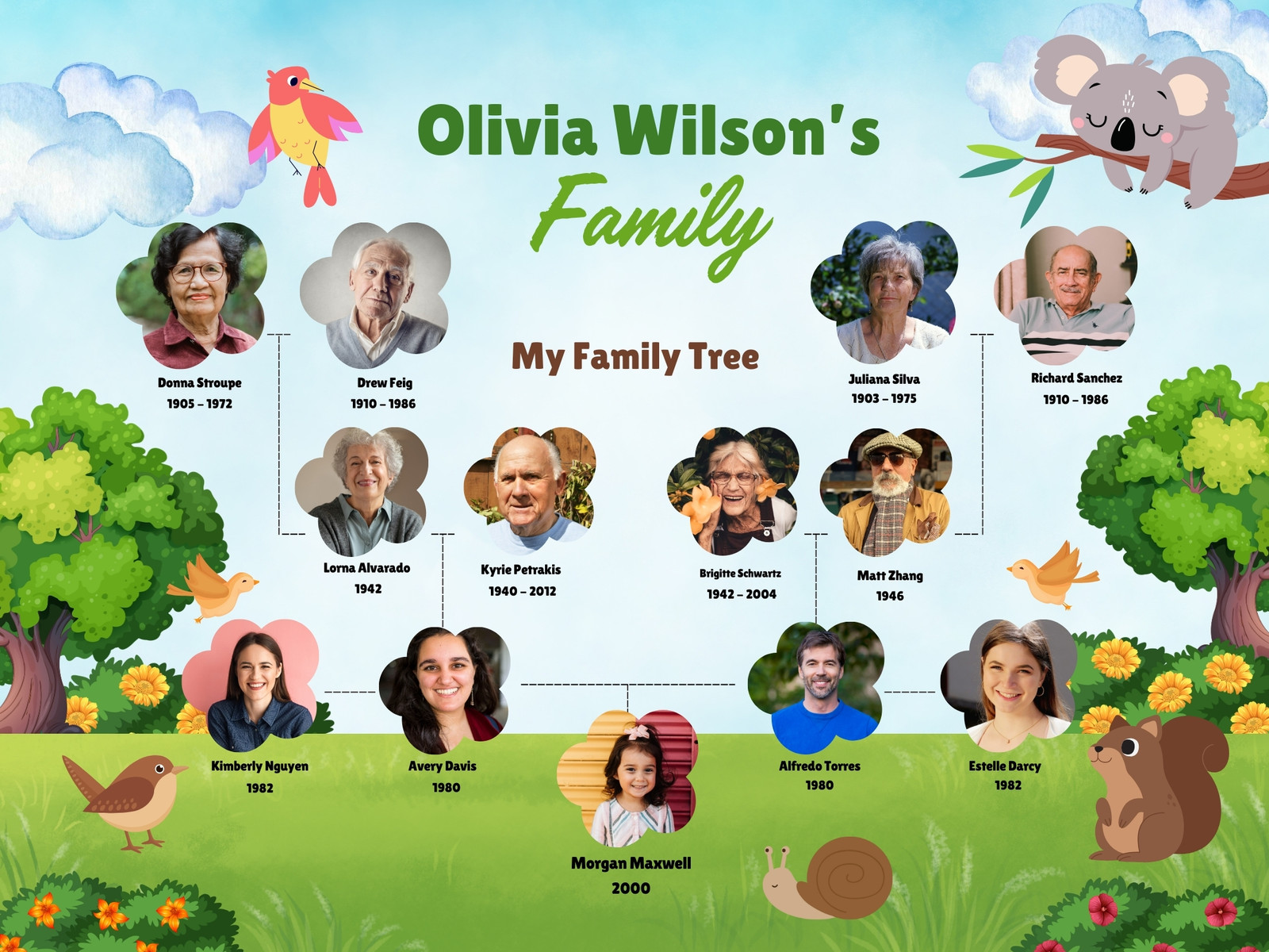 Green And Blue Playful Illustrative Animals Family Tree Graph