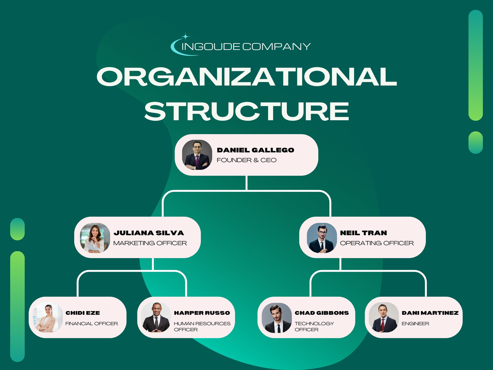 Dark Green Modern Organizational Structure Graph
