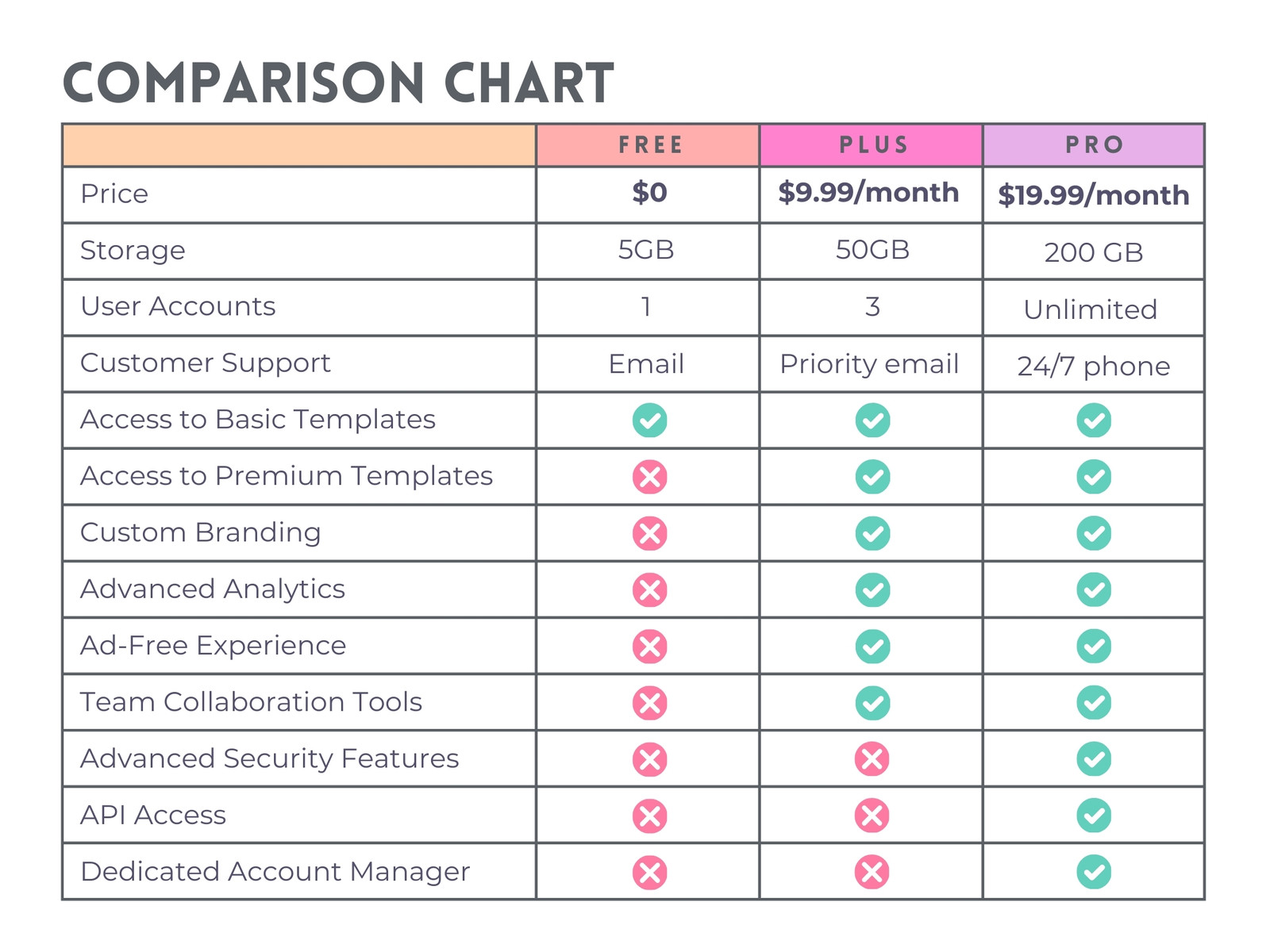 Colorful Clean Rainbow Pricing and Feature Comparison Chart Graph