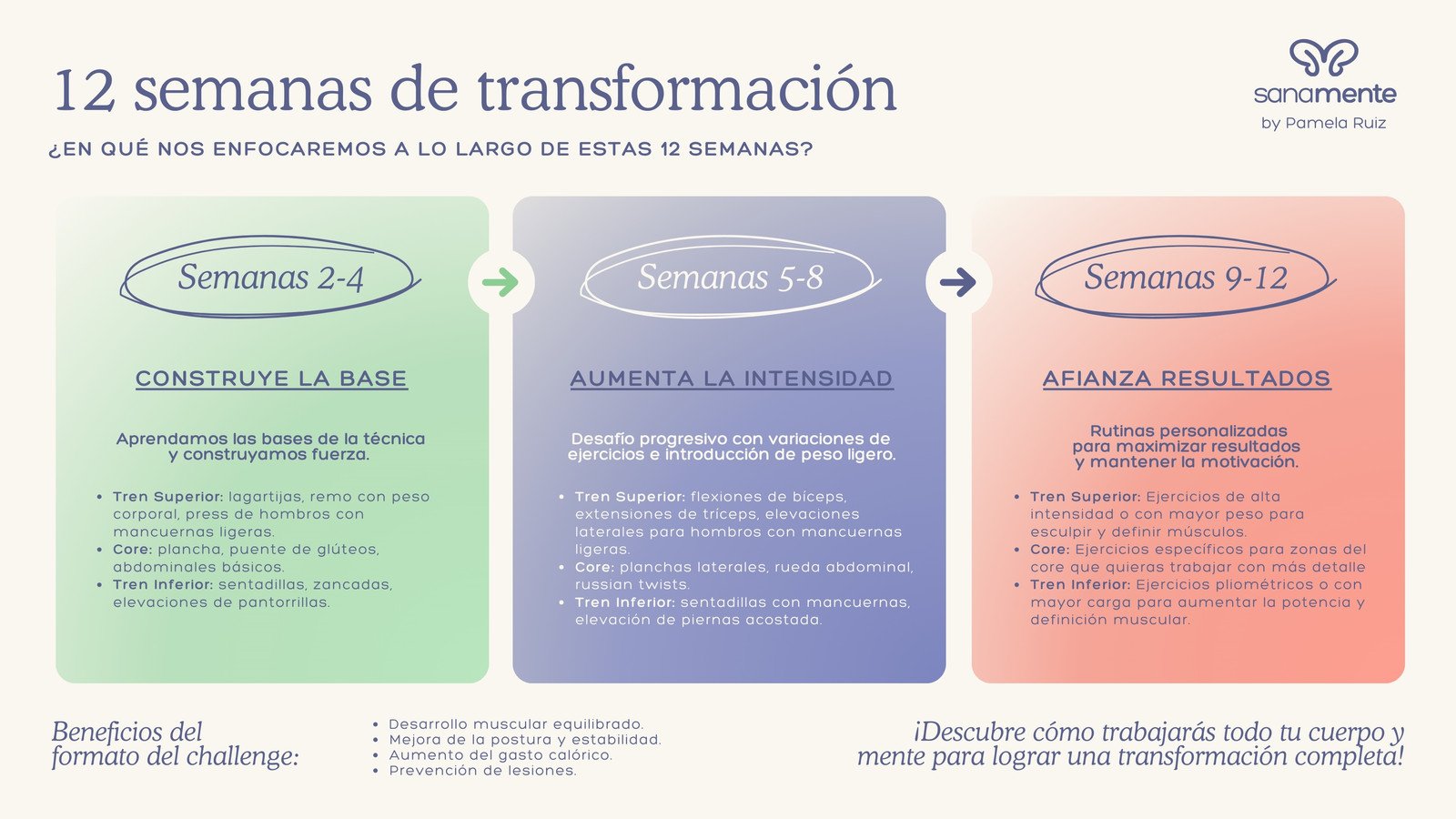 Mapa de sitio para online personal coach femenina en salmón con blanco