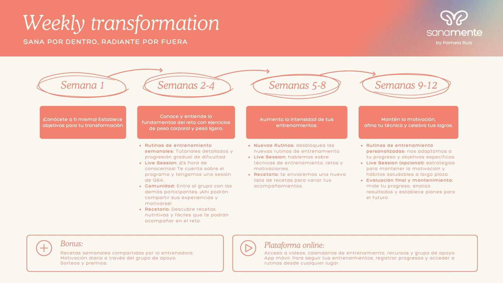 Diagrama de Flujo para online personal coach femenina en salmón con blanco