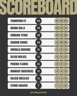 Free and customizable scoreboard templates