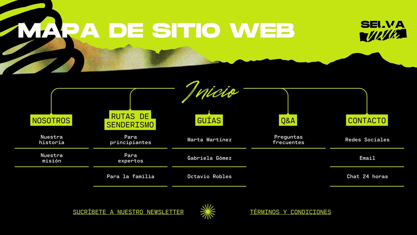Mapa de sitio para agencia de senderismo selvático en verde limón con negro y blanco 