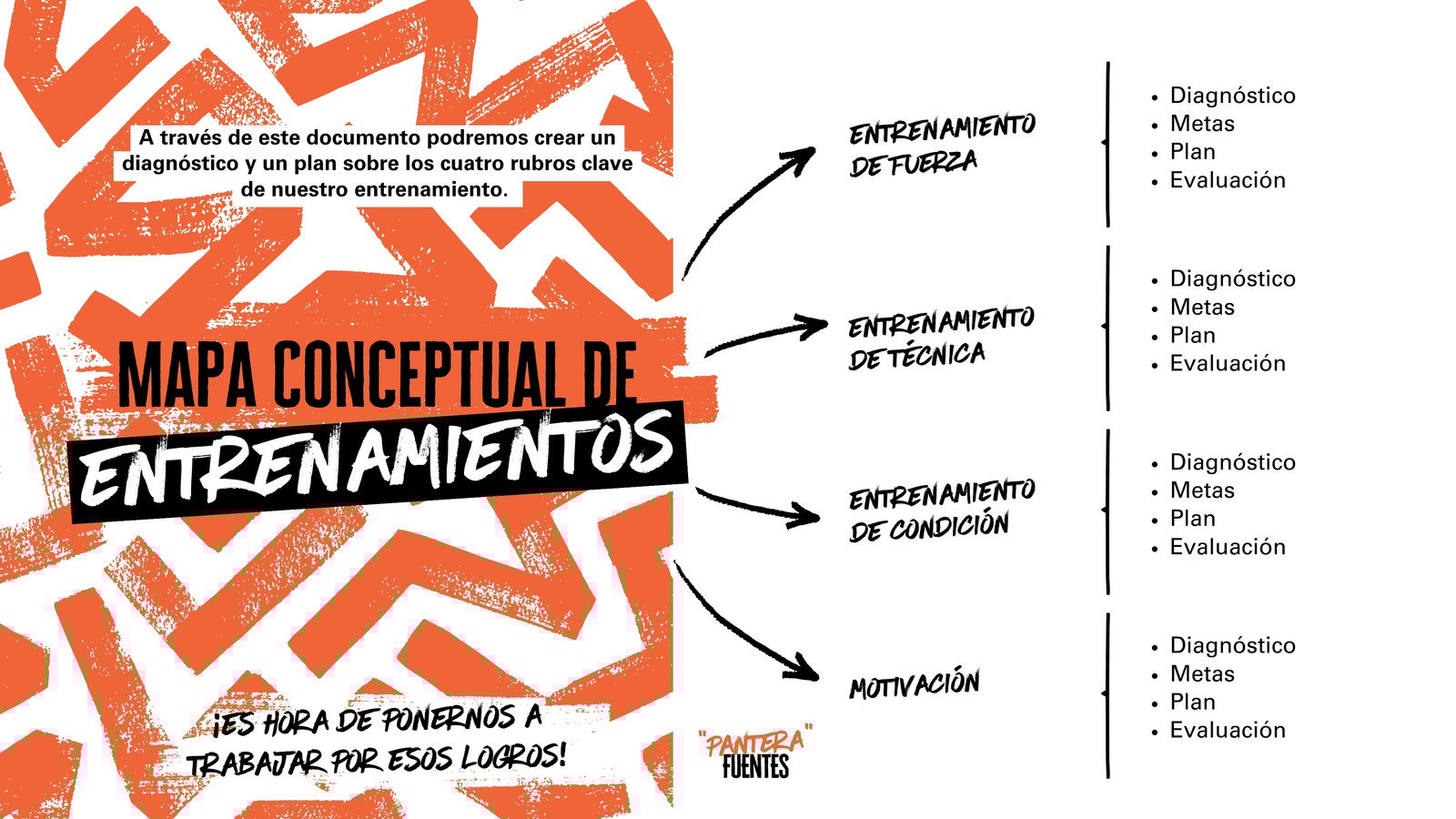 Mapa de sitio para profesor de box moderno en naranja con negro y blanco
