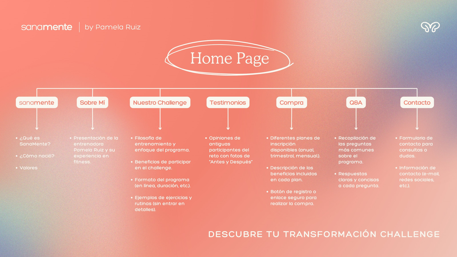 Mapa de sitio para online personal coach femenina en salmón con blanco