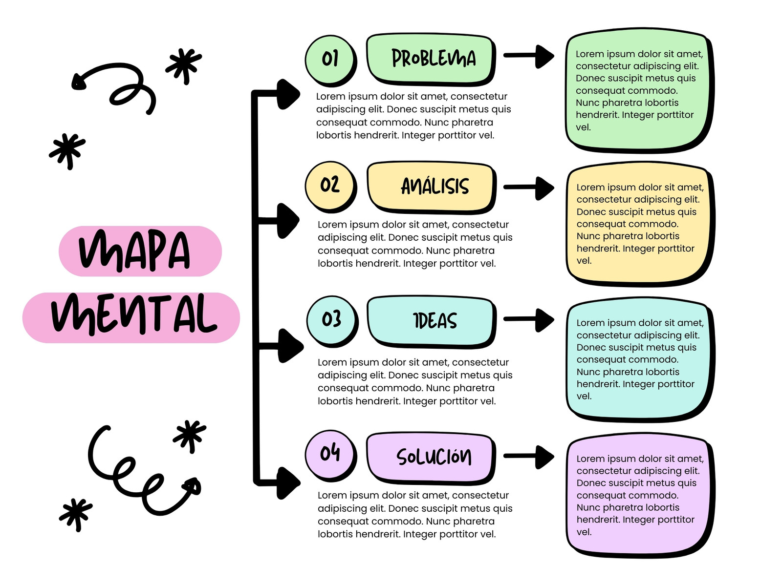 Mapa Conceptual Esquema Ideas Doodle Colorido Rosa