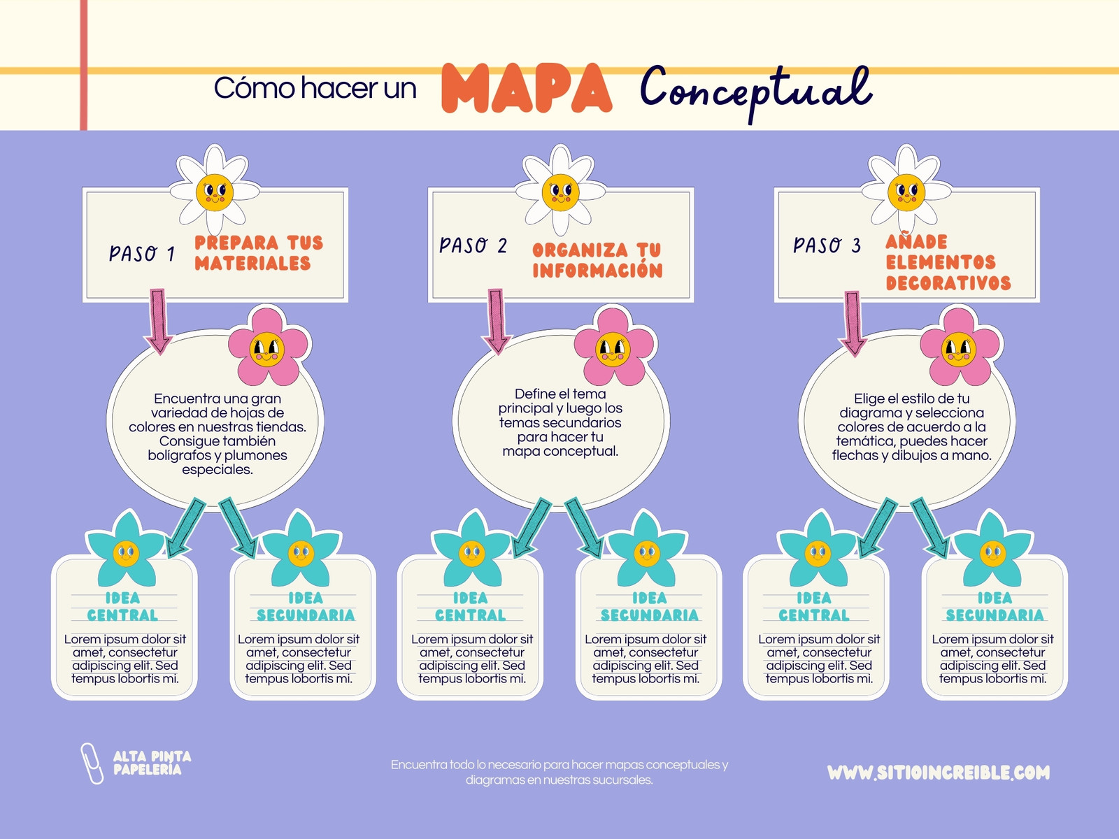 Grafica Mapa Conceptual Retro Ilustrado Colorido