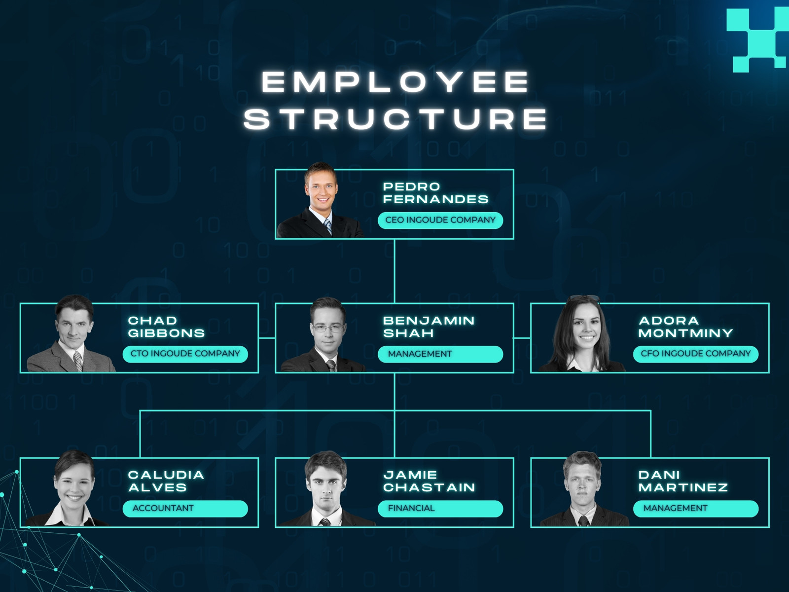 Blue Black Modern Company Organizational Structure Chart