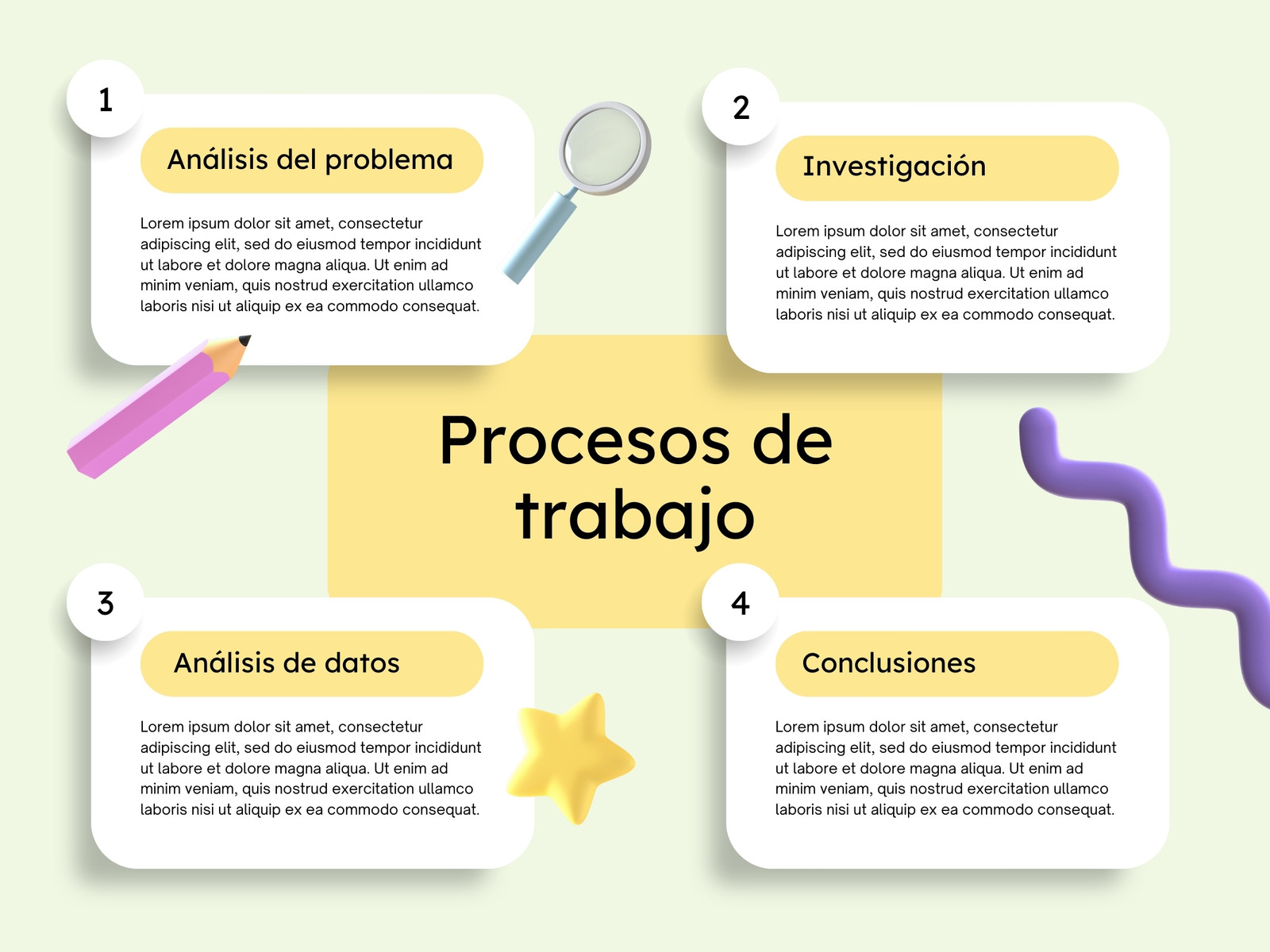 Mapa Conceptual Procesos de trabajo moderno verde amarillo