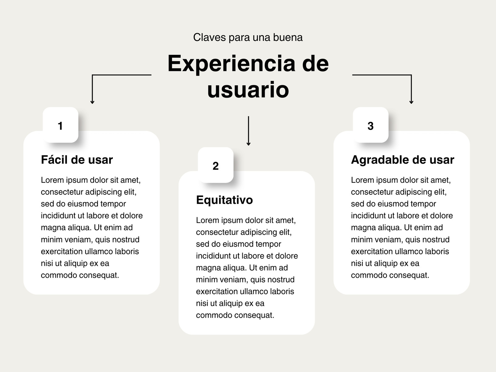 Mapa Conceptual Experiencia Usuario UX moderno gris blanco