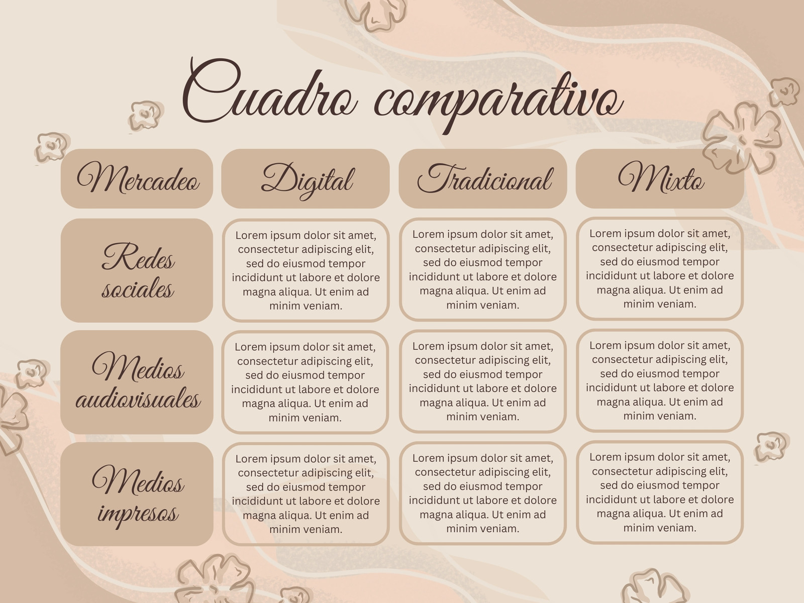 Grafica cuadro comparativo floral marron
