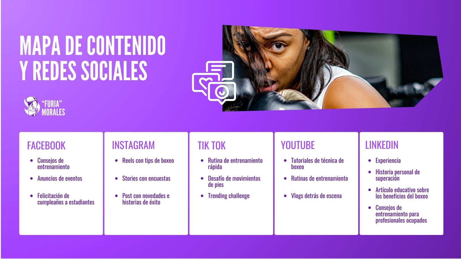 Mapa de sitio para profesora de box femenino moderno en morado, negro y blanco 