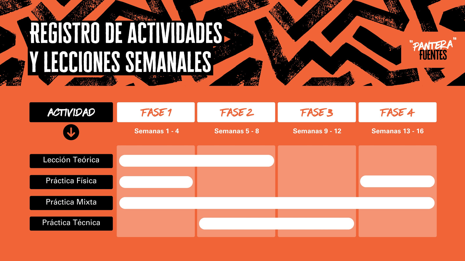 Gráfico de Gantt para profesor de box moderno en naranja con negro y blanco