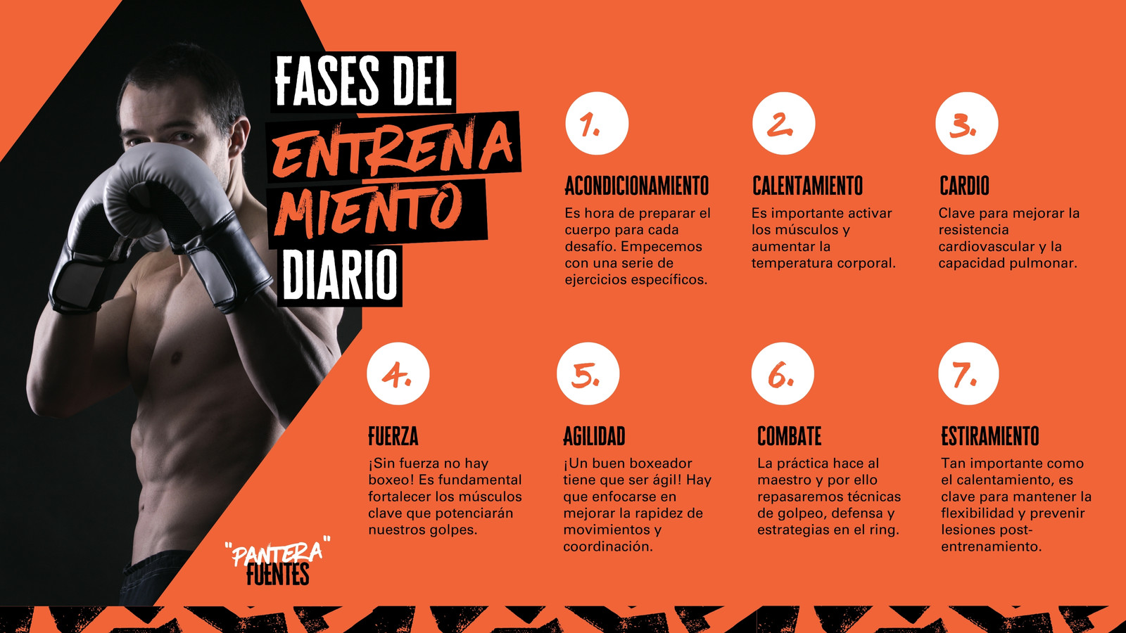 Diagrama de Flujo para profesor de box moderno en naranja con negro y blanco