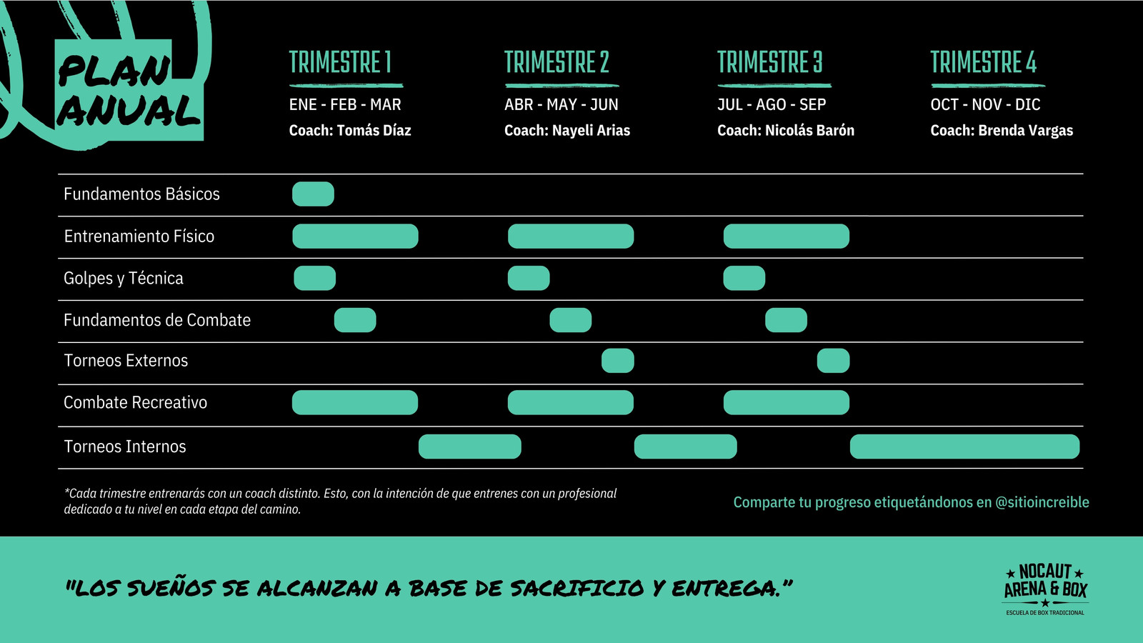 Gráfico de Gantt escuela de box moderno en aguamarina con negro y blanco 