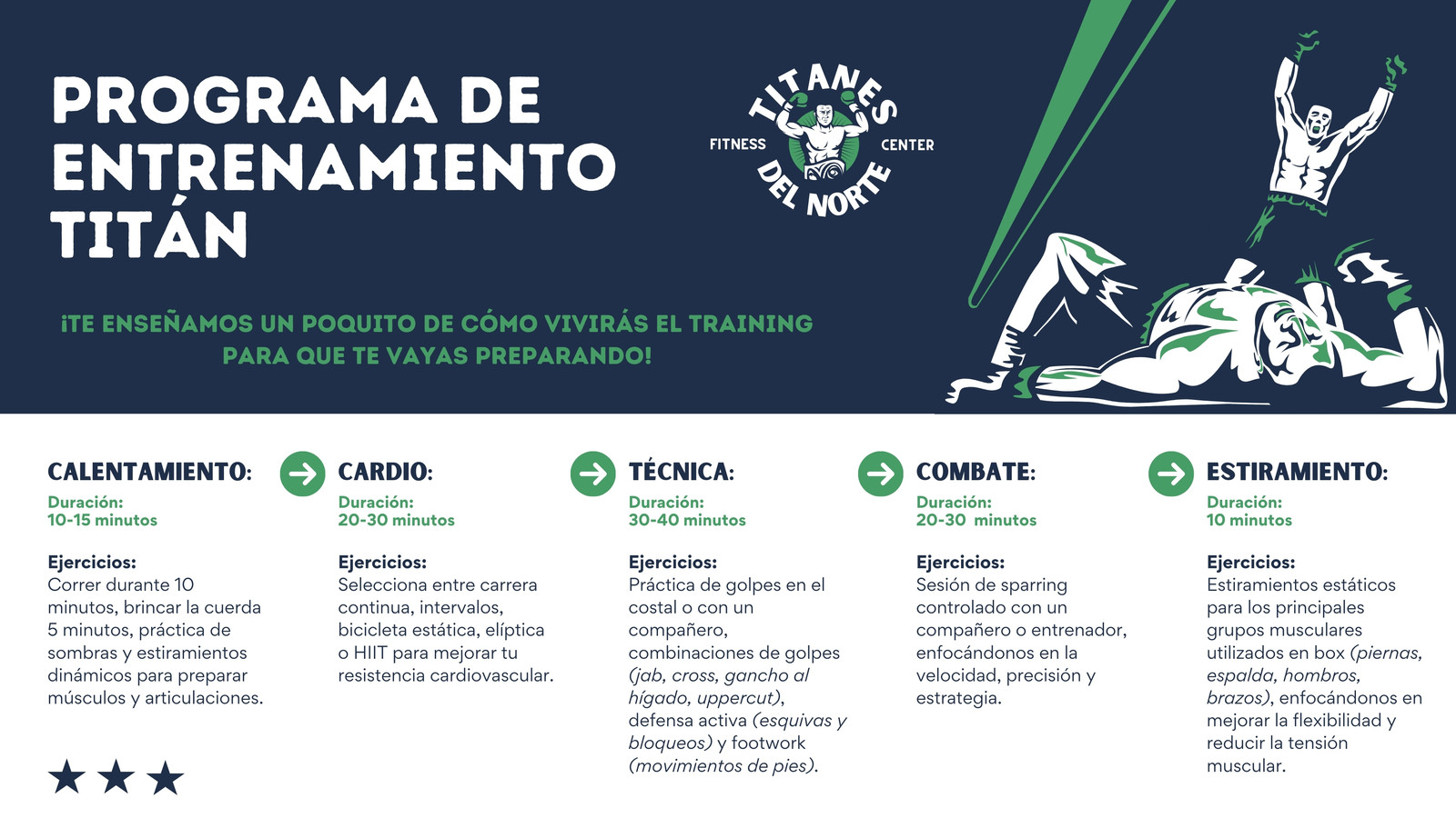 Diagrama de Flujo para centro de boxeo retro en azul oscuro con verde y blanco