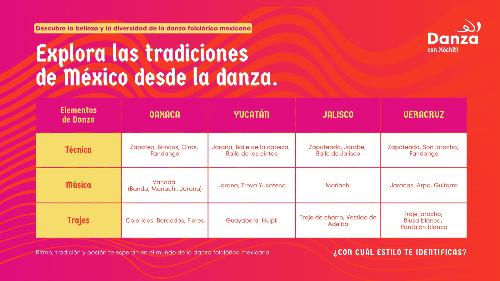 Gráfico comparativo para profesora de baile folkclórico degradado en magenta rosado fuerte con blanco