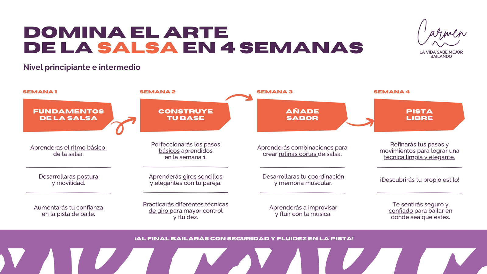 Diagrama de Flujo para profesora de salsa orgánico colorido en naranja con morado