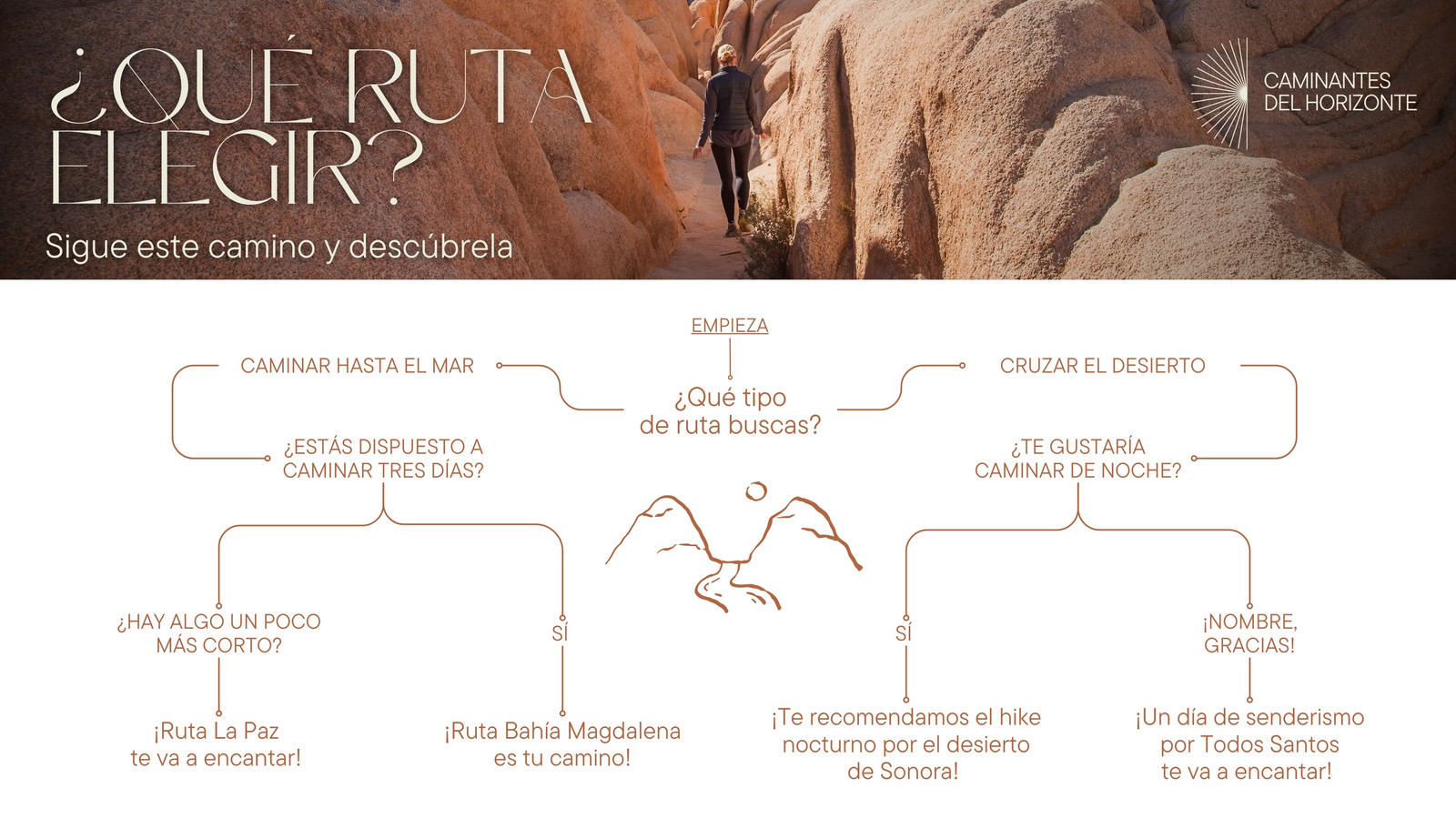 Árbol de decisión para equipo de senderismo desértico innovador en terracota con beige 