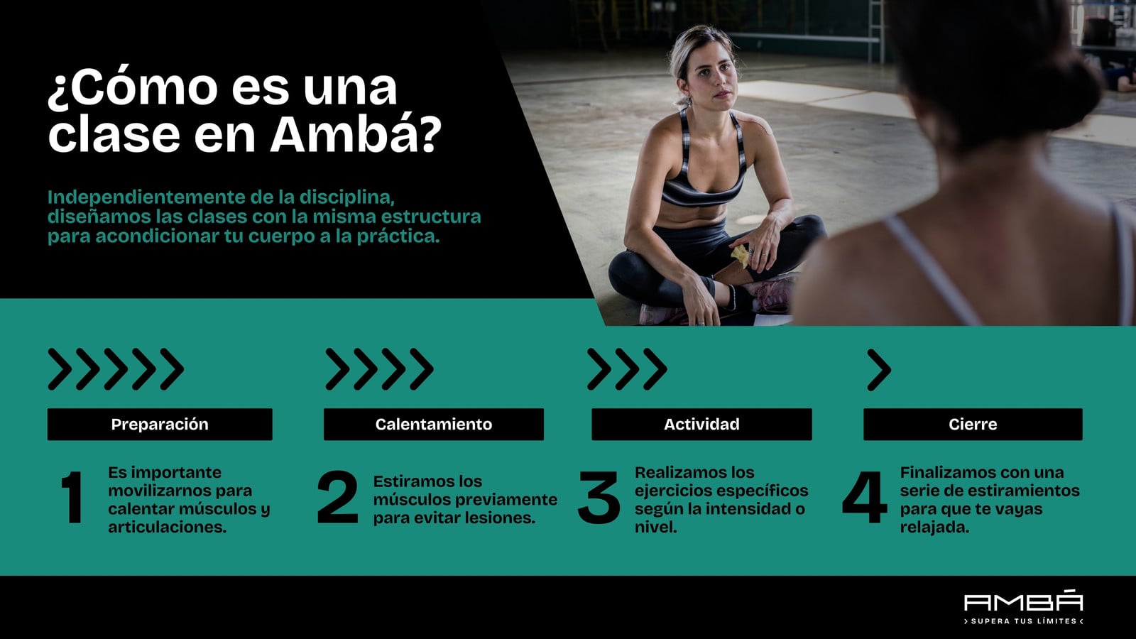 Diagrama de Flujo para espacio multifuncional moderno en verde oscuro con negro y blanco