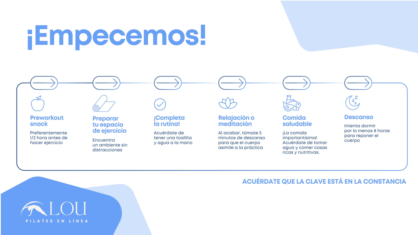 Diagrama de Flujo para coach de pilates online moderno en azul brillante con azul claro y blanco