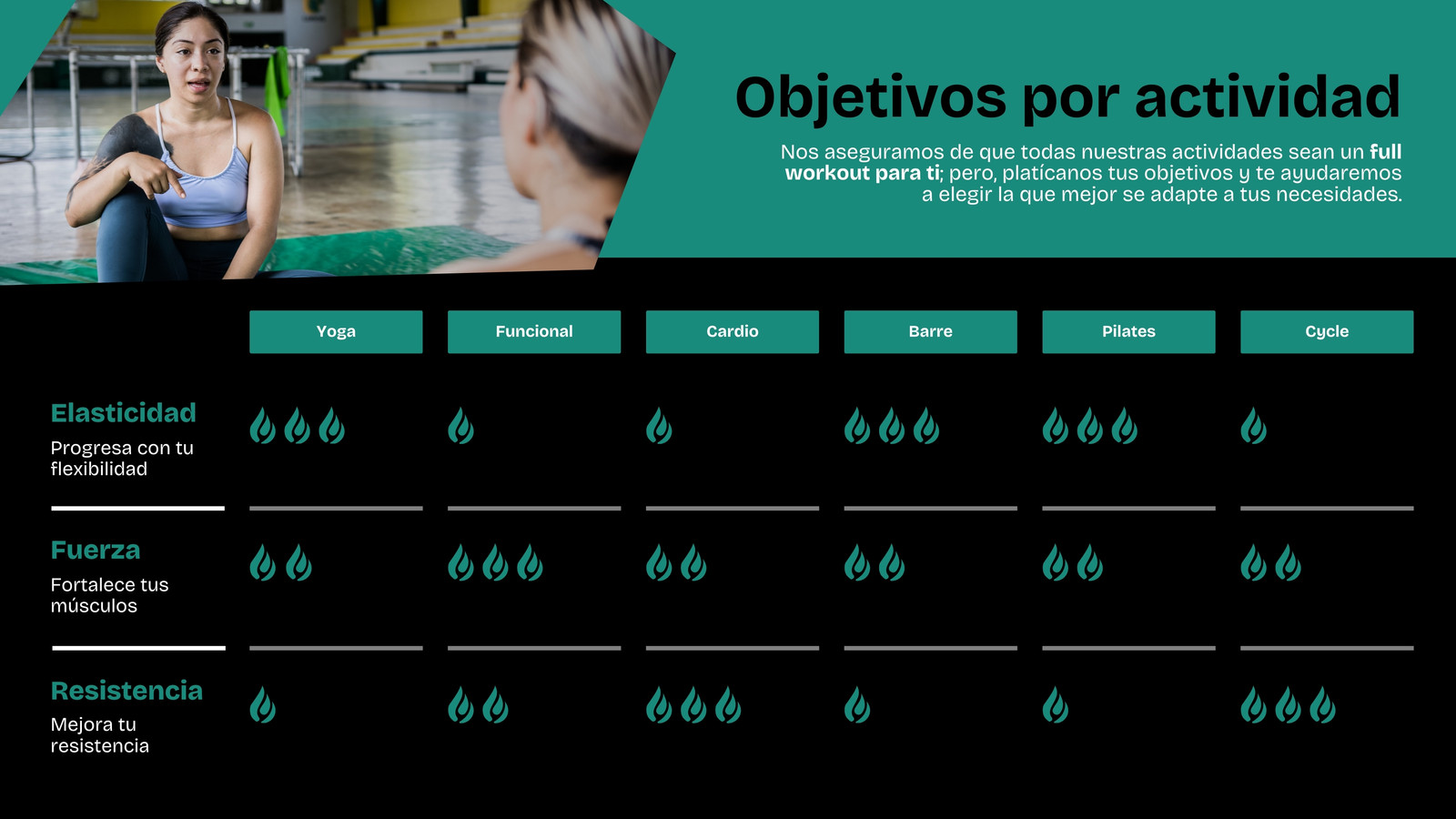Gráfico comparativo para espacio multifuncional moderno en verde oscuro con negro y blanco 
