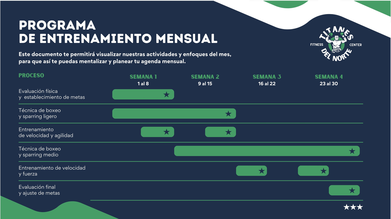 Gráfico de Gantt para centro de boxeo en azul oscuro con verde y blanco 