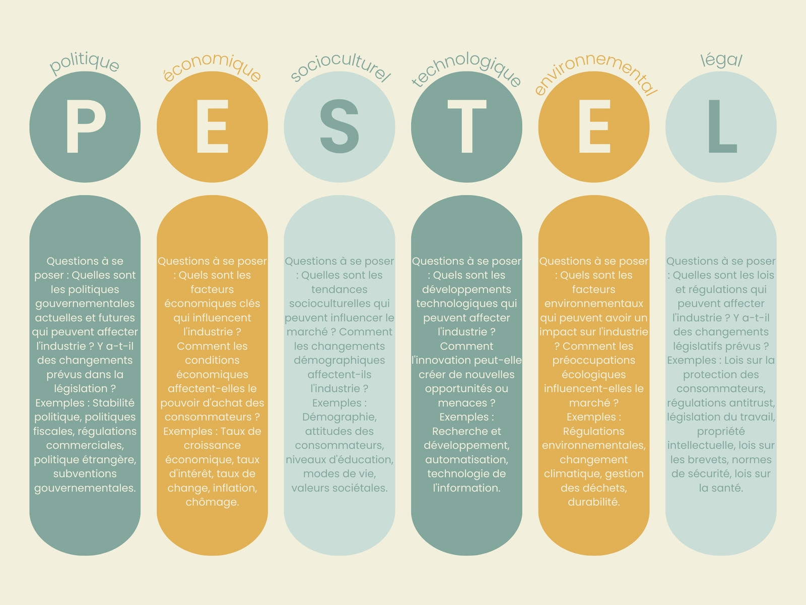 Graphique Modèle PESTEL Simple Pastel