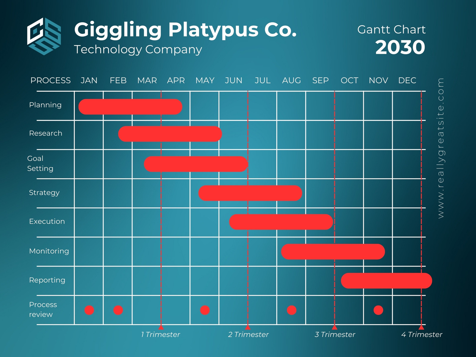 Blue And White Technology Professional Plan Gantt Chart