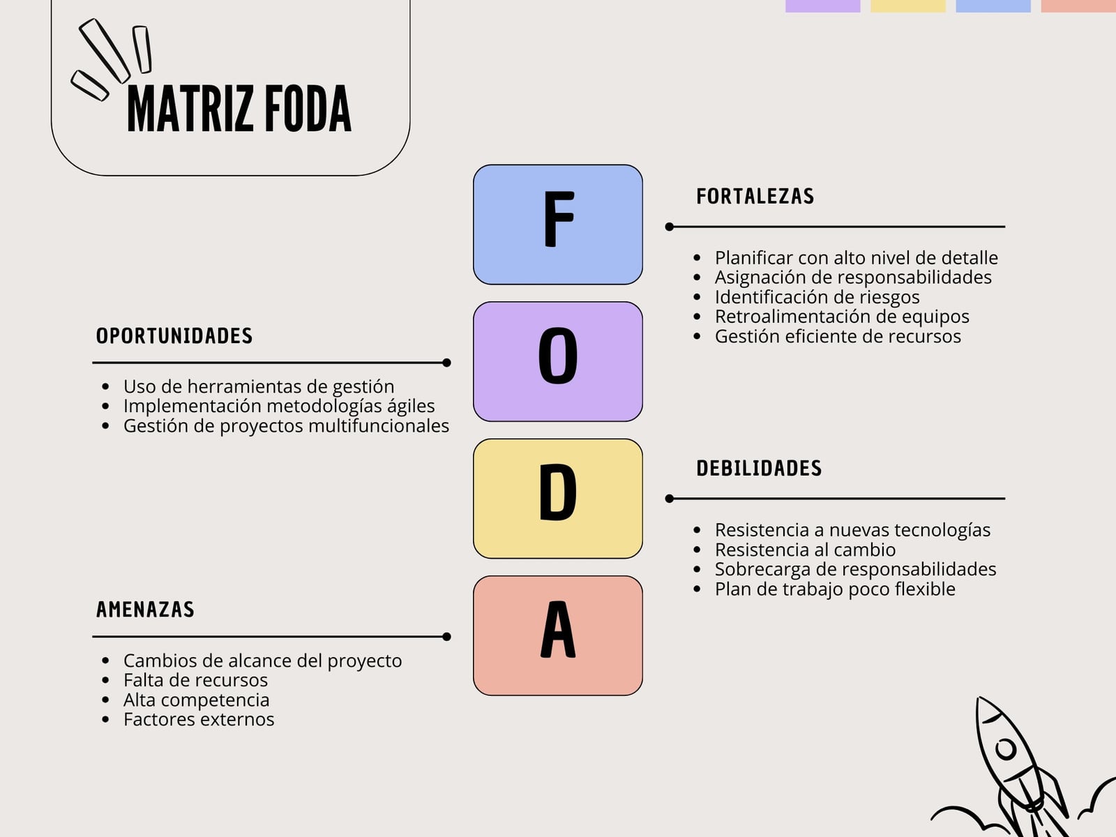 Gráfico matriz foda sencillo colores pastel
