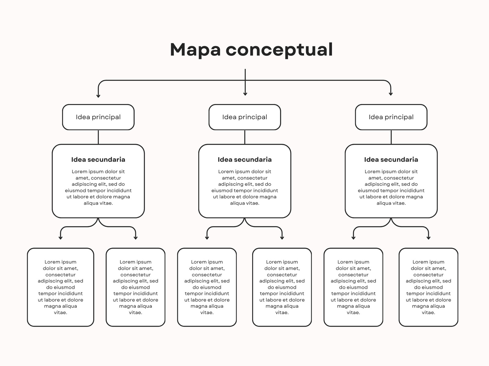 Gráfica Mapa Conceptual Minimalista Beige