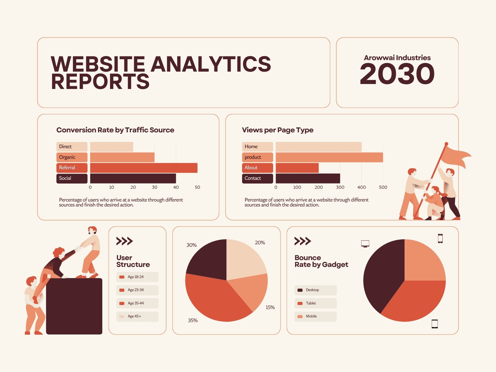 Brown and Beige Website Analytics Reports Data Graph