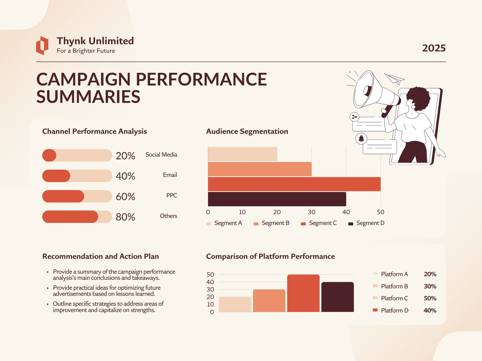 Brown and Beige Simple Campaign Performance Analysis Report Graph