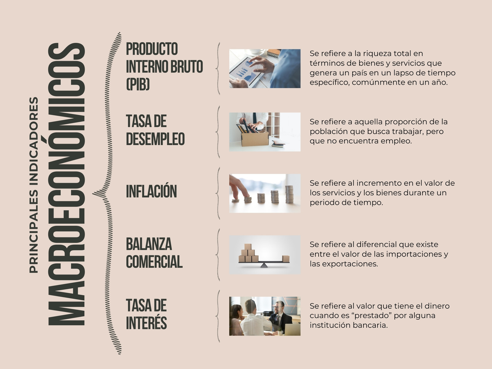 Gráfica Cuadro Sinóptico Indicadores Macroeconómicos Economía Con Fotos Beige