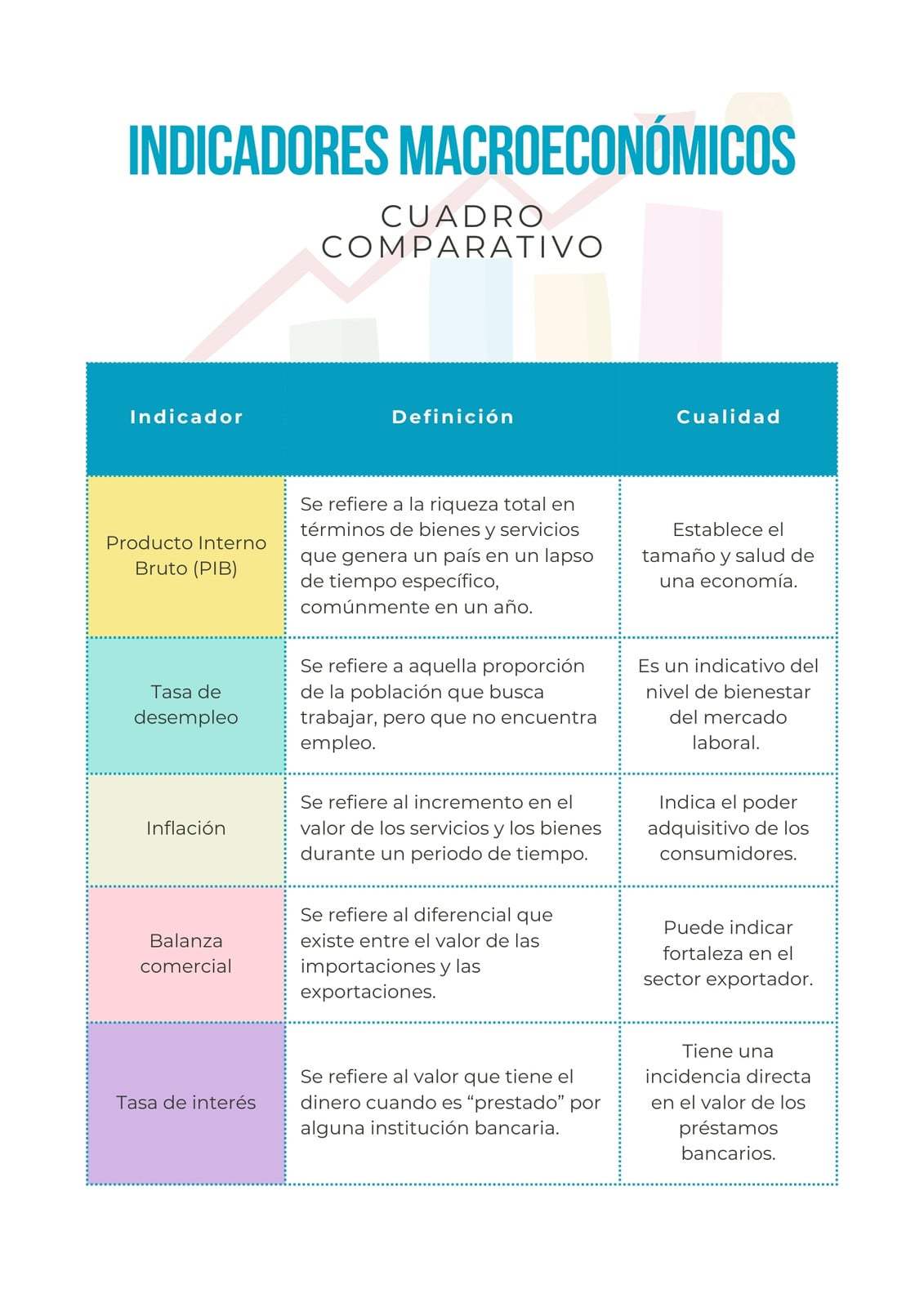 Cuadro Comparativo Economía Simple Colorido
