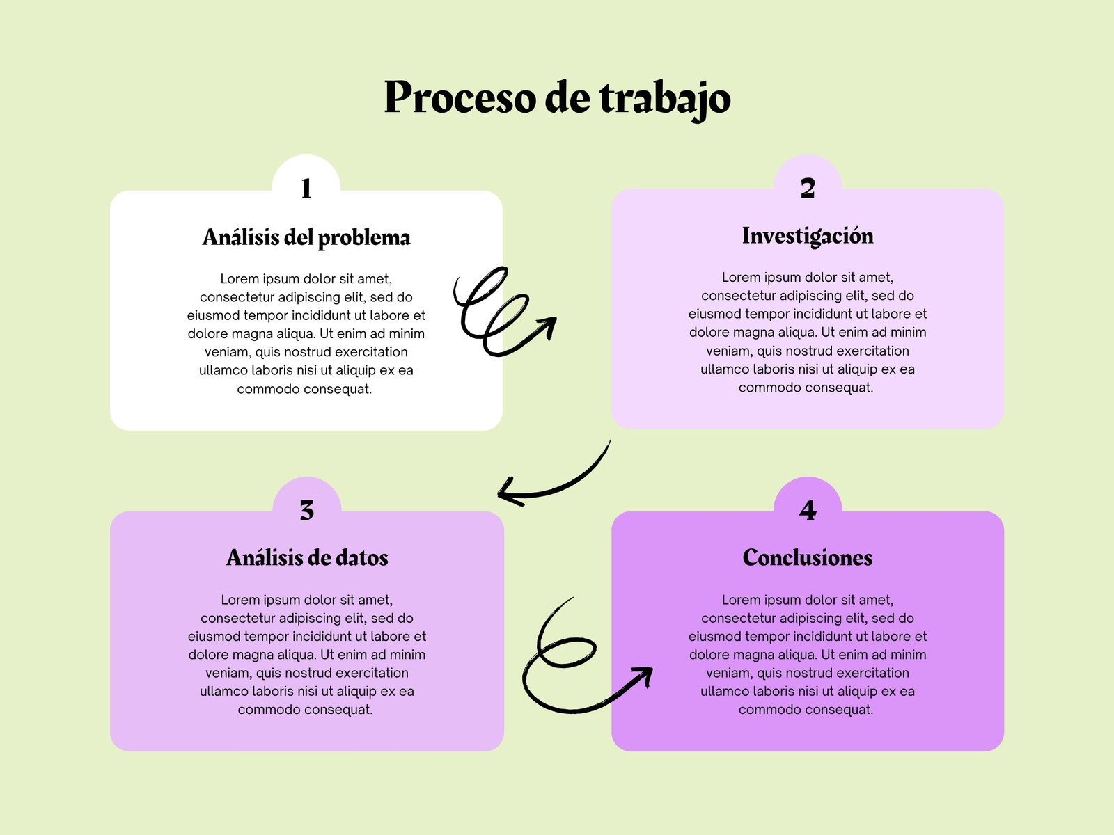 Mapa Conceptual Procesos de Trabajo moderno verde violeta
