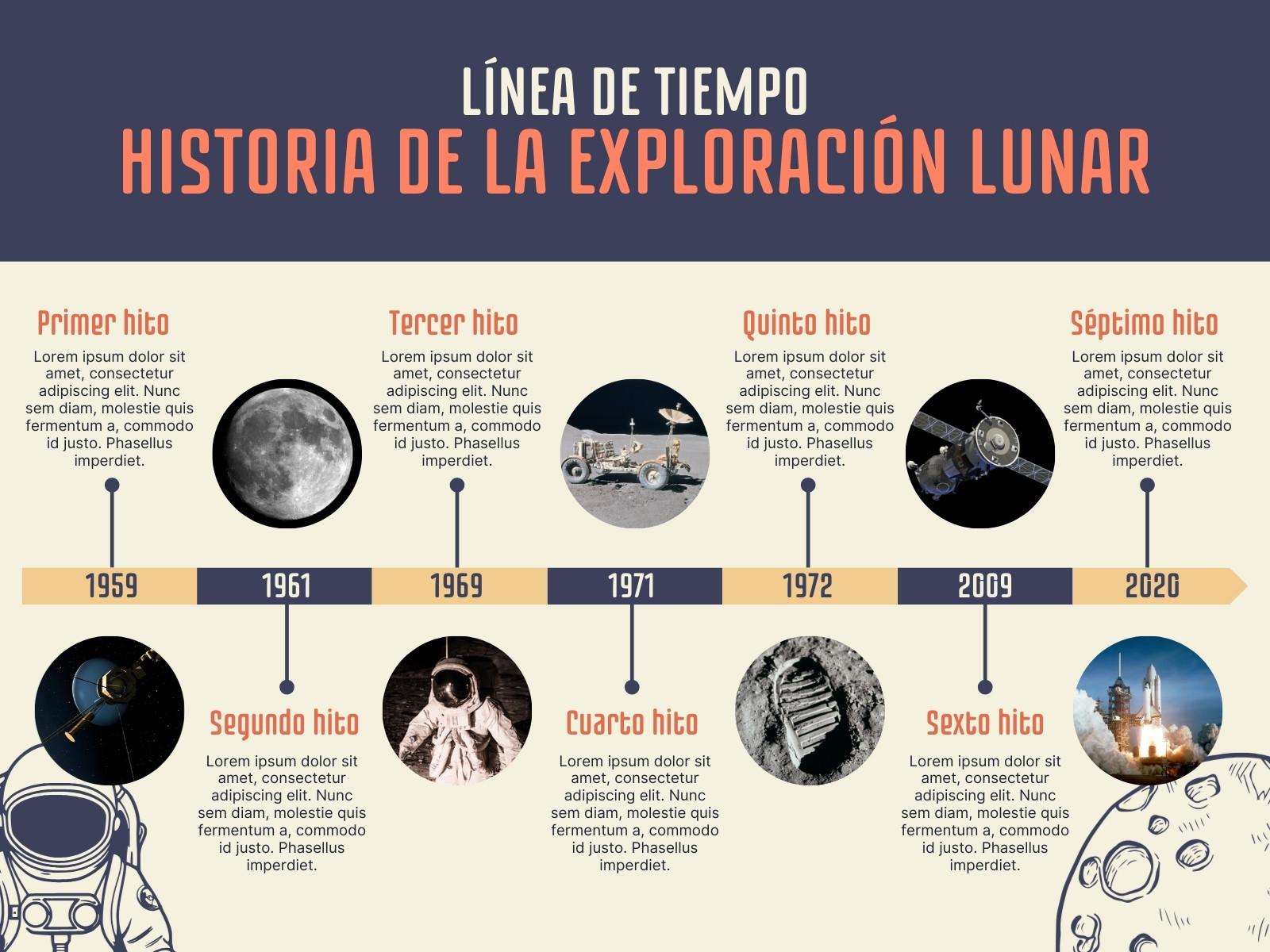 Gráfico línea de tiempo historia de la exploración lunar retro beige