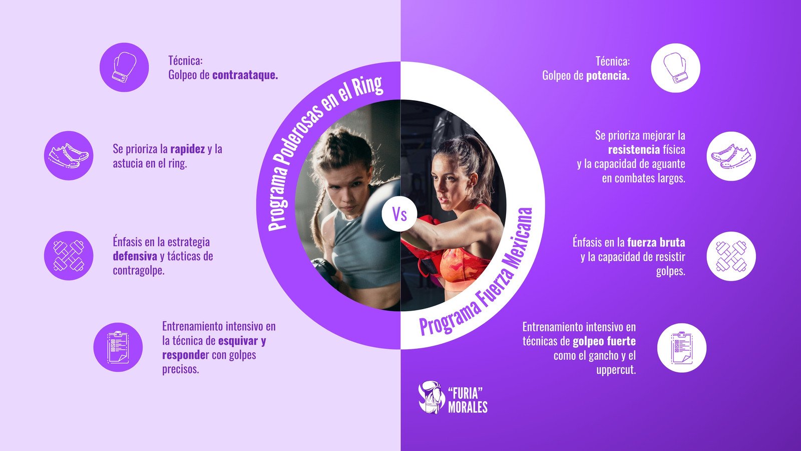 Gráfico comparativo para profesora de box femenino moderno en morado, negro y blanco