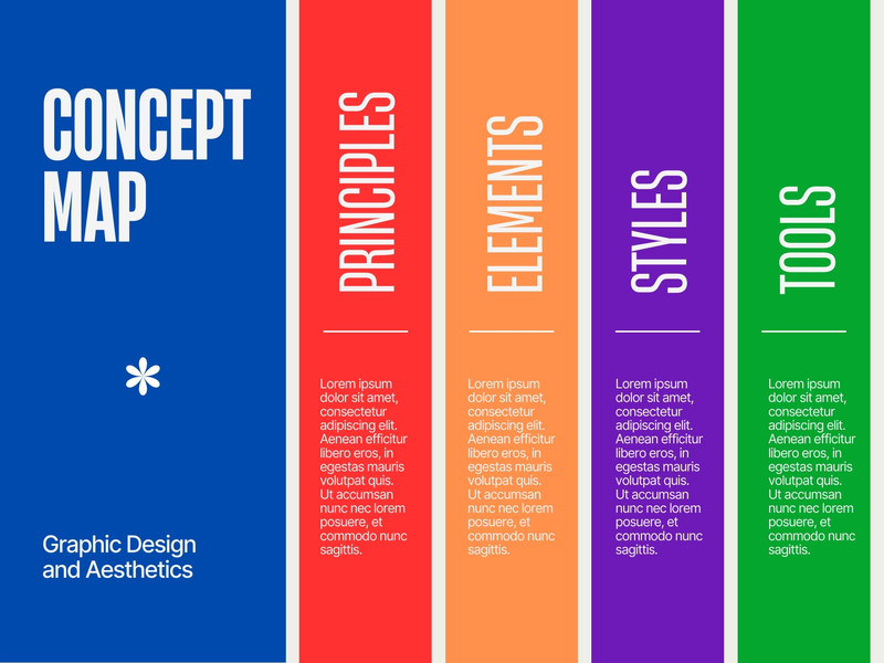 Page 9 - Free and customizable concept map templates | Canva