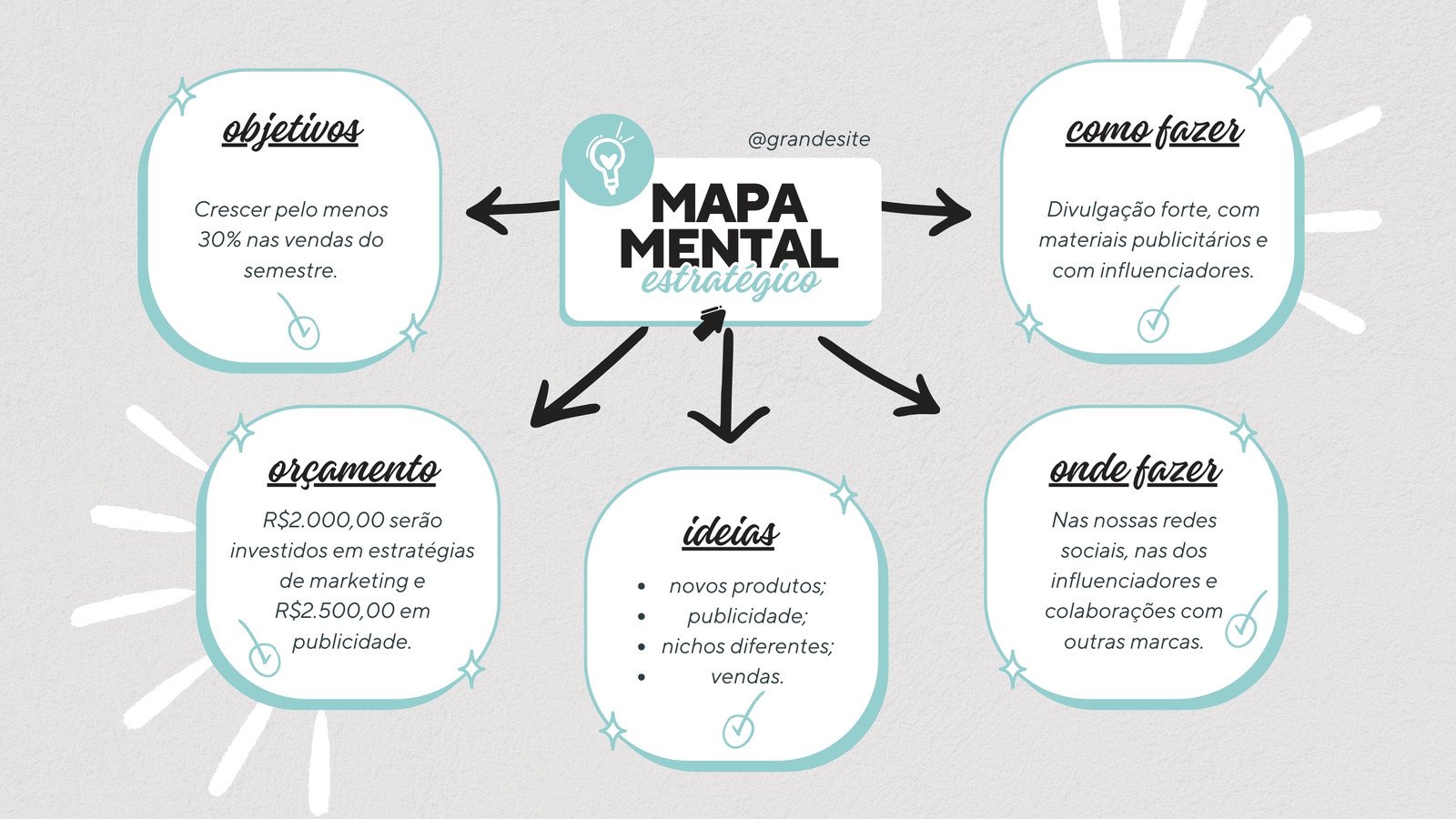 Mapa mental de planejamento estratégico com setas azul e branco moderno