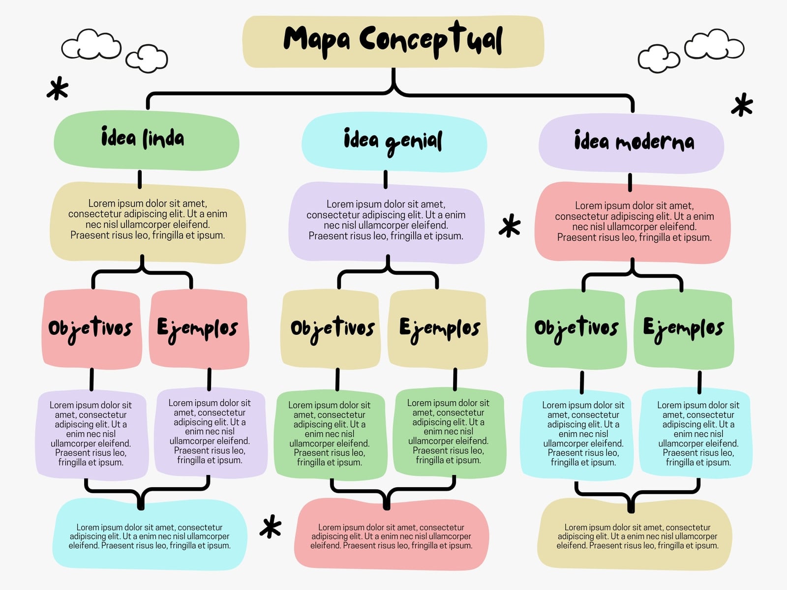 Gráfica Mapa Conceptual Simple Colorido