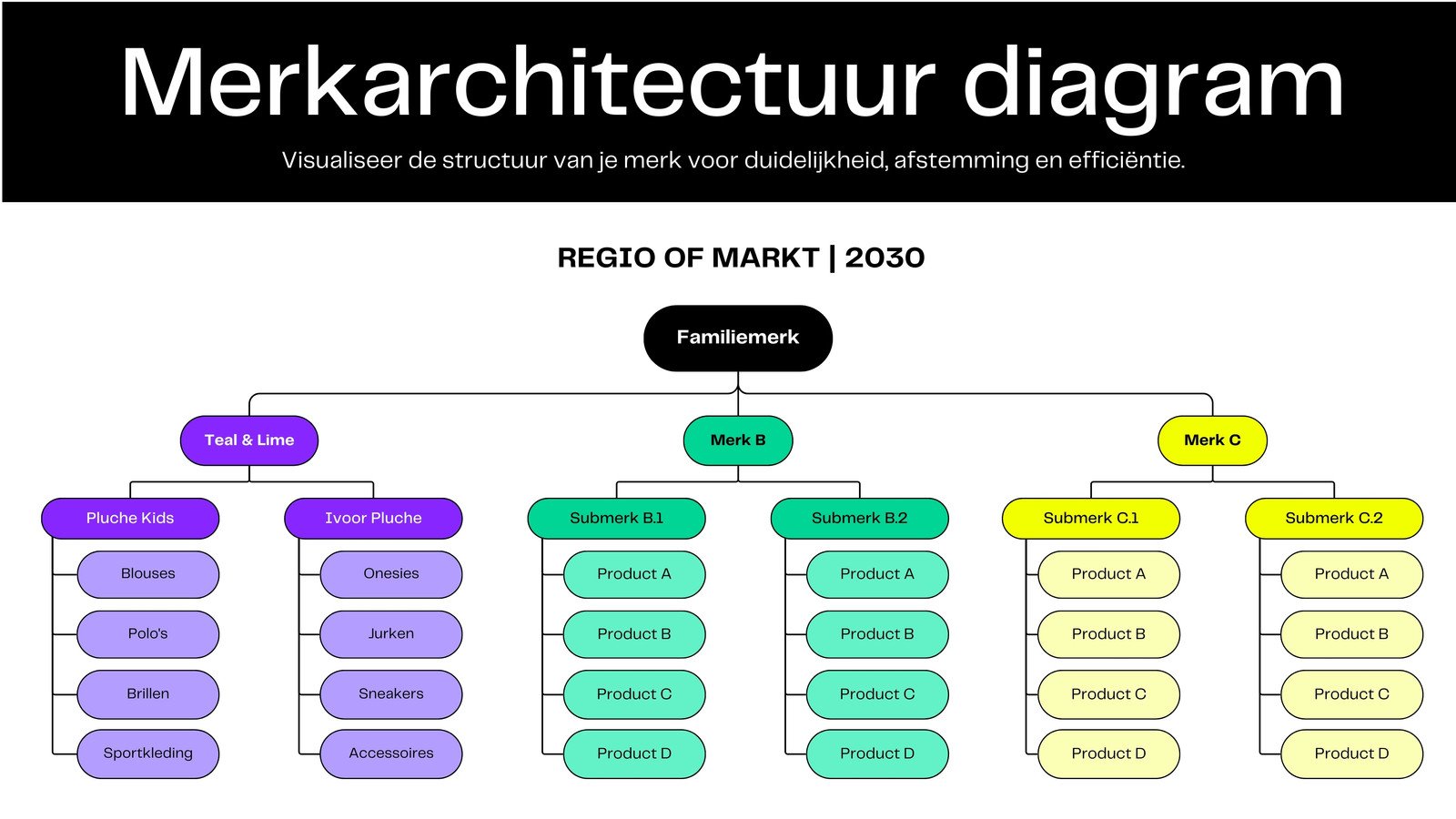 Zwart Paars Groen en Geel Merkarchitectuur Boomdiagram Whiteboard