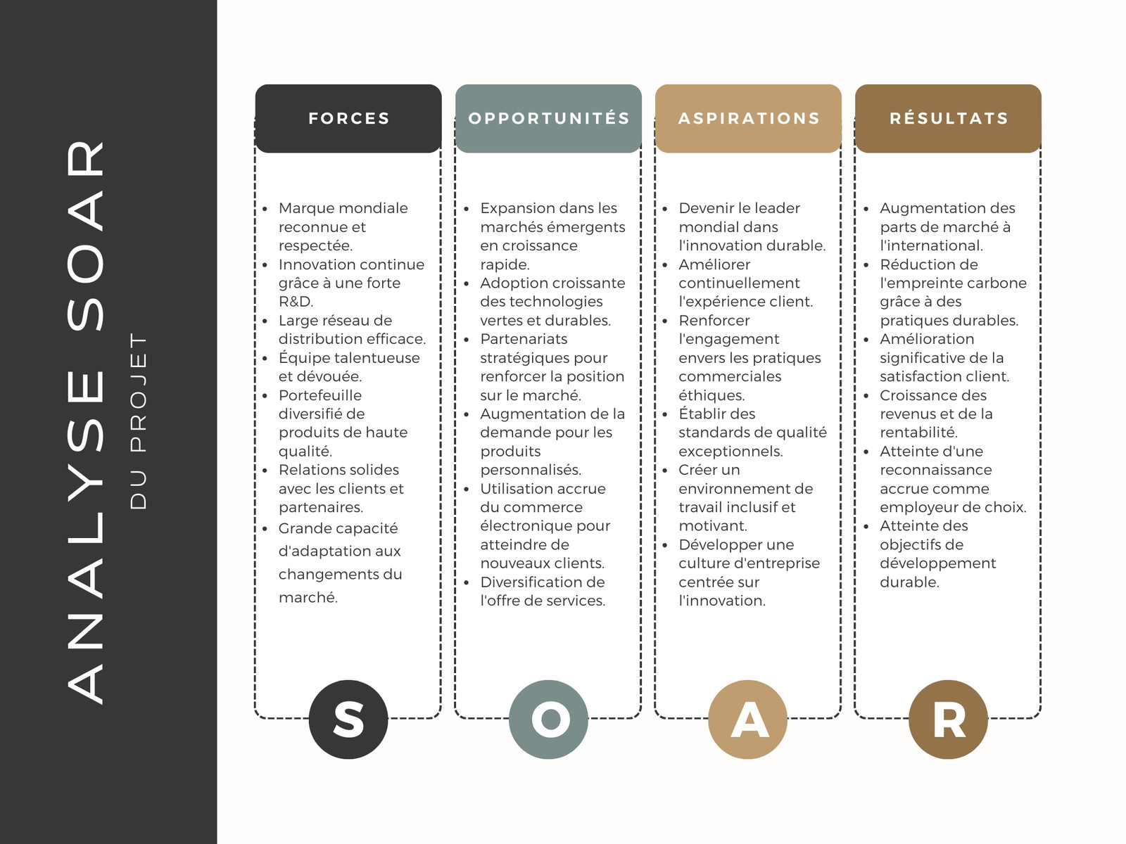 Noir bleu marron Minimaliste Analyse entreprise SOAR Graphique